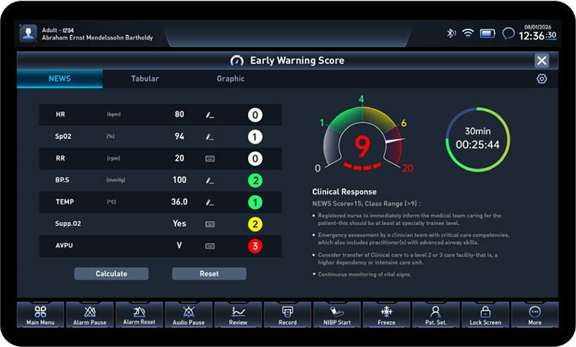 EWS | Early Warning Score